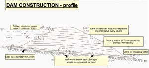 dam construction profile